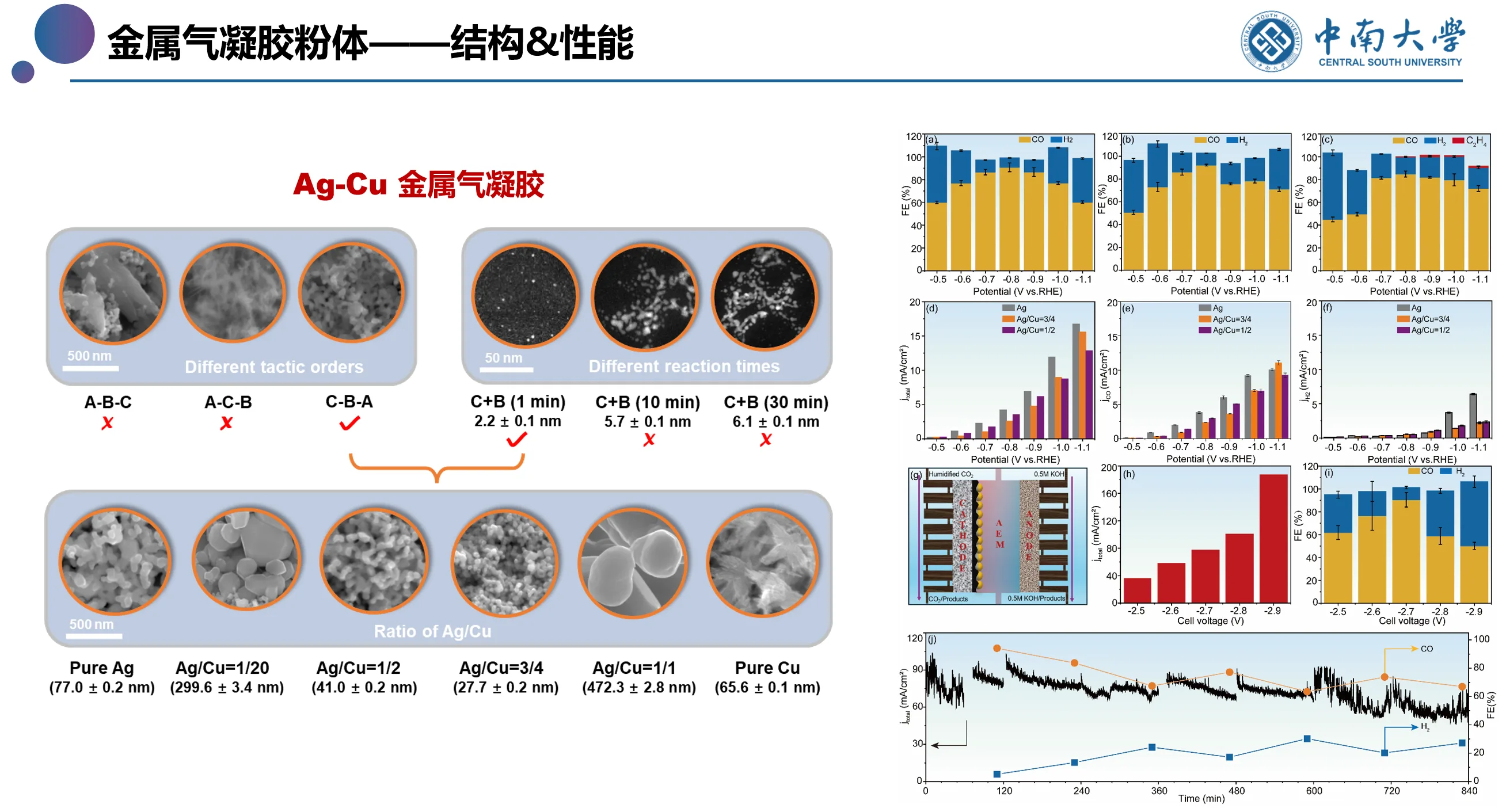 金属气凝胶技术 4 webp