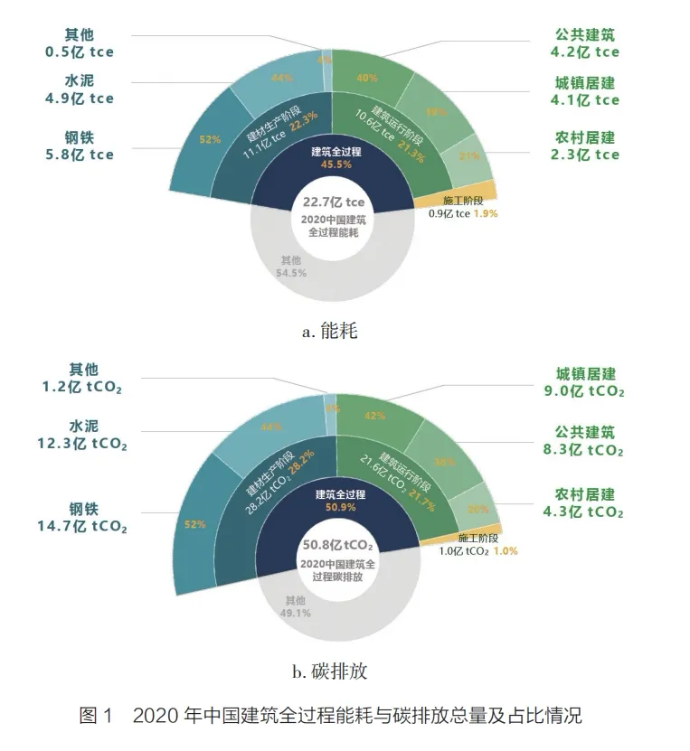探秘气凝胶:建筑领域的“绿色新宠”,奥飞新材气凝胶涂料助力绿色建筑 1 webp