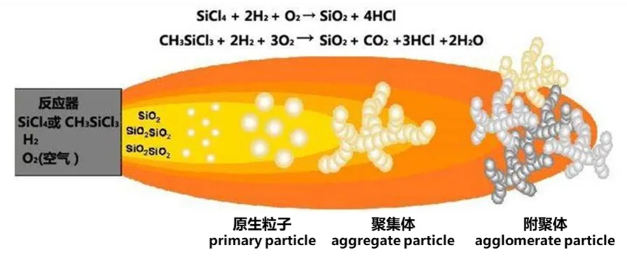 氢氧火焰反应示意图