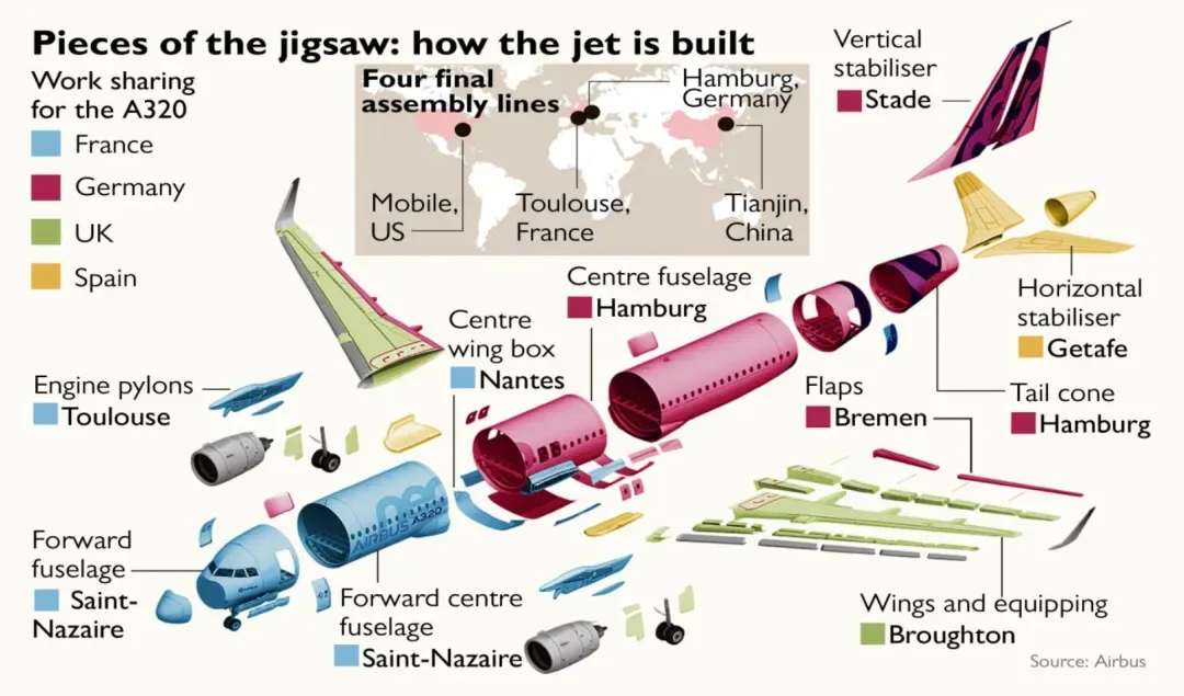 国产大飞机C919材料供应链全景,从钛合金到气凝胶:国产高端材料的集体突破 1 webp