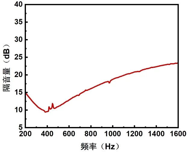 中国船舶大型游轮舱室轻量化隔音技术实现突破 1 中国船舶大型游轮舱室轻量化隔音技术实现突破