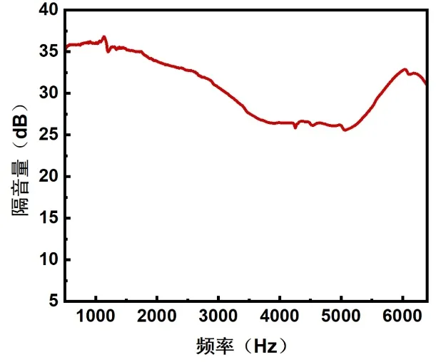 中国船舶大型游轮舱室轻量化隔音技术实现突破 2 中国船舶大型游轮舱室轻量化隔音技术实现突破