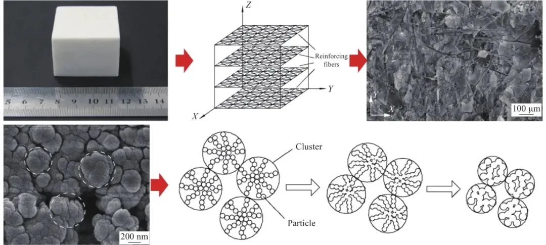 陶瓷纤维增强SiO2气凝胶高温烧结模型示意图