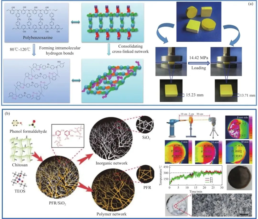 有机聚合物复合SiO2气凝胶合成机理示意图