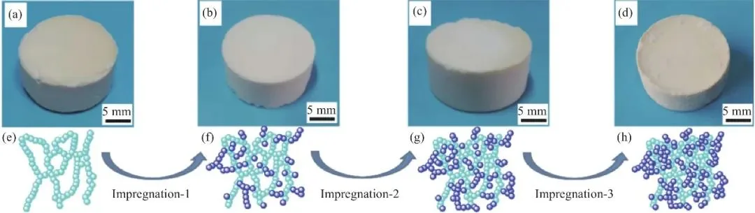 ZrO2-SiO2复合气凝胶多重浸渍过程照片与示意图