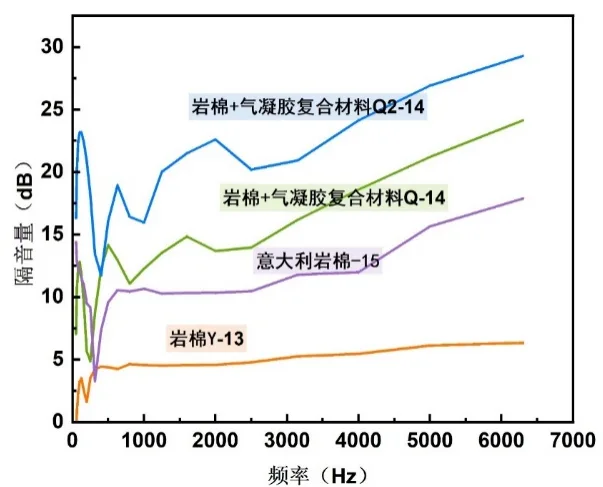 中国船舶大型游轮舱室轻量化隔音技术实现突破 3 中国船舶大型游轮舱室轻量化隔音技术实现突破